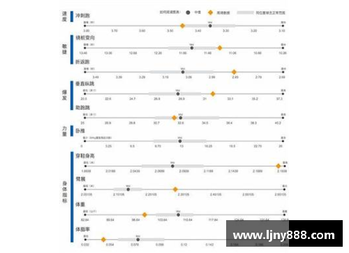 NBA球员体测：全面分析与最新趋势